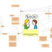 Ivey business case study Fedore Mindmup