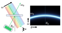 Resonant metasurface as an AR combiner with large field of view