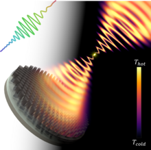 Thermal metasurface emitting to orbital angular momentum