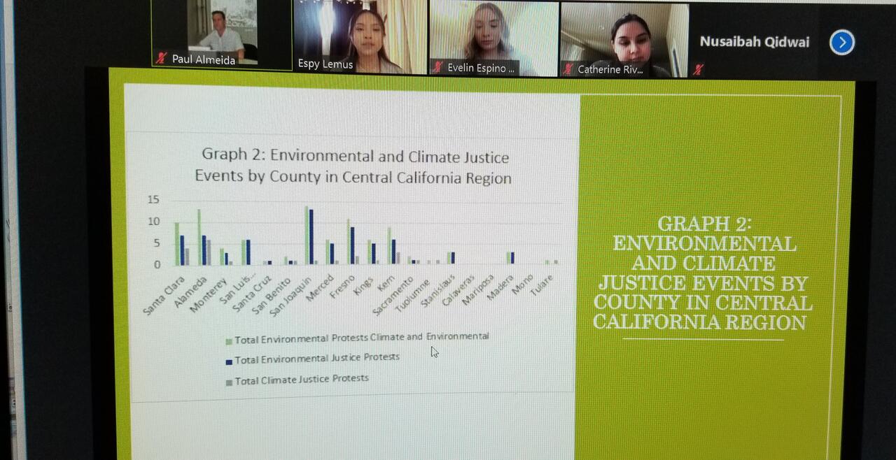 UCM Undergraduate Climate Action Research California Sociological Association, Nov 2020